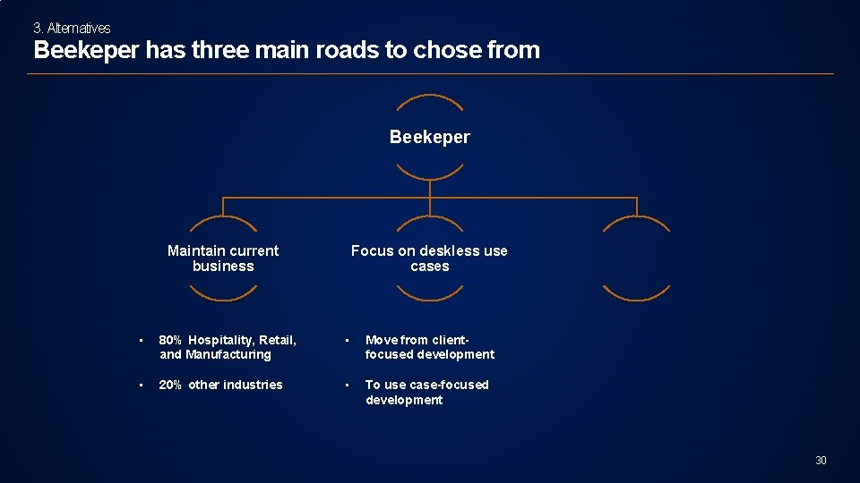 3. Alternatives Beekeper has three main roads to chose from Beekeper Maintain current business