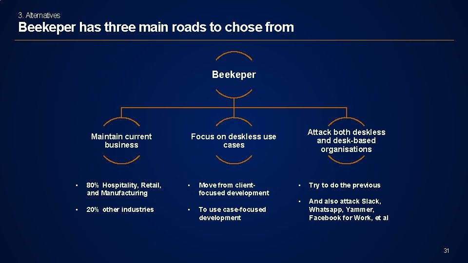 3. Alternatives Beekeper has three main roads to chose from Beekeper Maintain current business