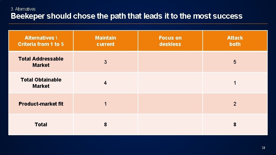 3. Alternatives Beekeper should chose the path that leads it to the most success