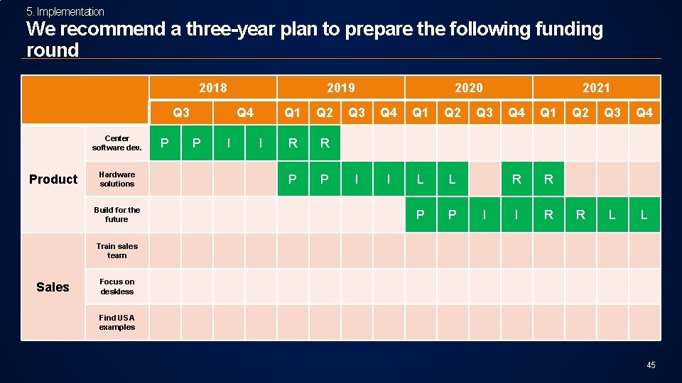 5. Implementation We recommend a three-year plan to prepare the following funding round 2018