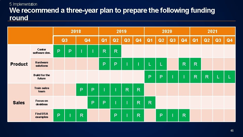 5. Implementation We recommend a three-year plan to prepare the following funding round 2018