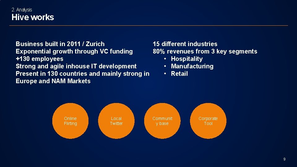 2. Analysis Hive works Business built in 2011 / Zurich 15 different industries Exponential