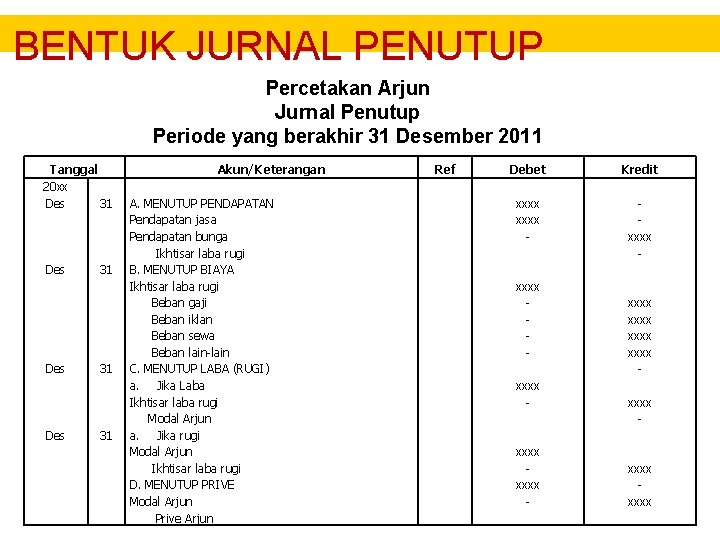 BENTUK JURNAL PENUTUP Percetakan Arjun Jurnal Penutup Periode yang berakhir 31 Desember 2011 Tanggal