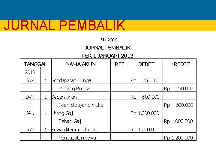 JURNAL PEMBALIK PT. XYZ JURNAL PEMBALIK PER 1 JANUARI 2013 TANGGAL NAMA AKUN REF