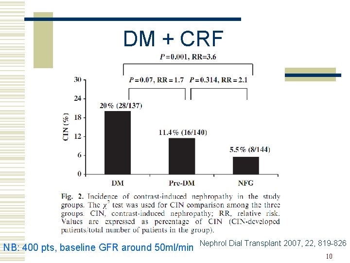 DM + CRF NB: 400 pts, baseline GFR around 50 ml/min Nephrol Dial Transplant