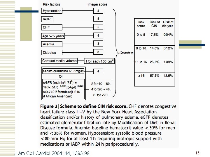 J Am Coll Cardiol 2004, 44, 1393 -99 15 