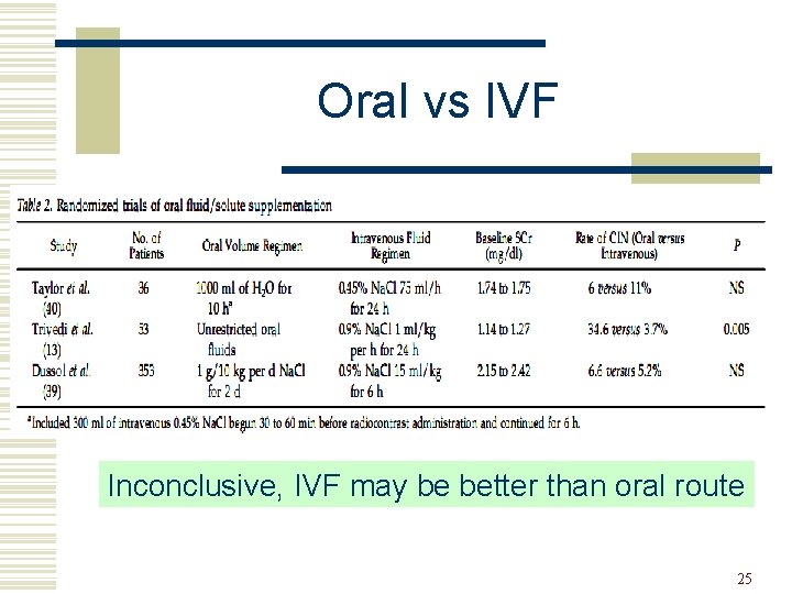 Oral vs IVF Inconclusive, IVF may be better than oral route 25 