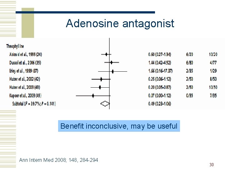 Adenosine antagonist Benefit inconclusive, may be useful Ann Intern Med 2008; 148, 284 -294