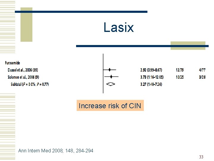 Lasix Increase risk of CIN Ann Intern Med 2008; 148, 284 -294 33 