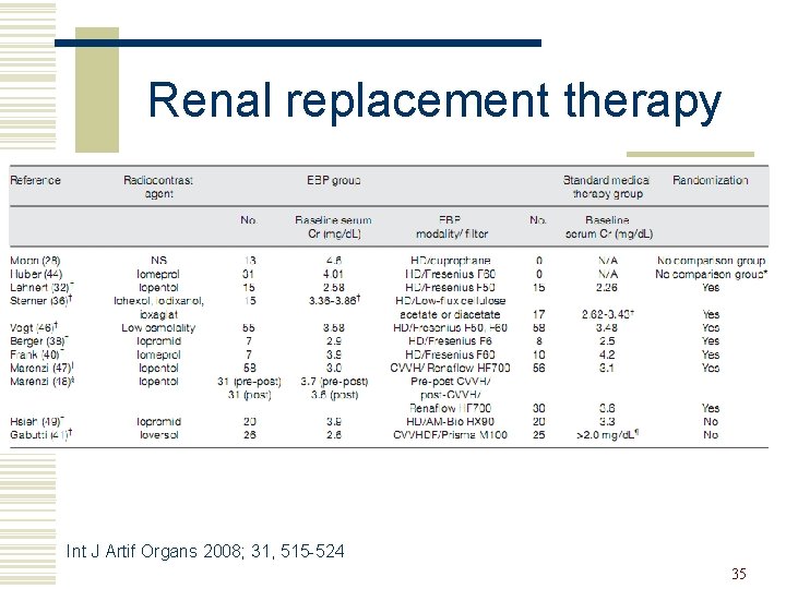 Renal replacement therapy Int J Artif Organs 2008; 31, 515 -524 35 