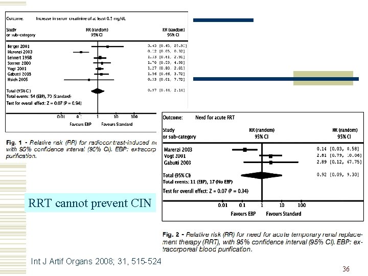 RRT cannot prevent CIN Int J Artif Organs 2008; 31, 515 -524 36 
