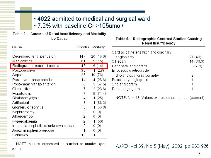  • 4622 admitted to medical and surgical ward • 7. 2% with baseline