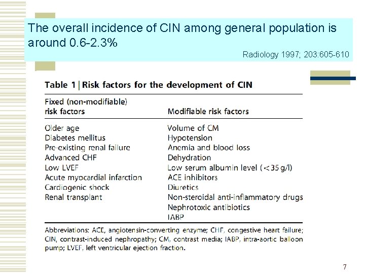 The overall incidence of CIN among general population is around 0. 6 -2. 3%