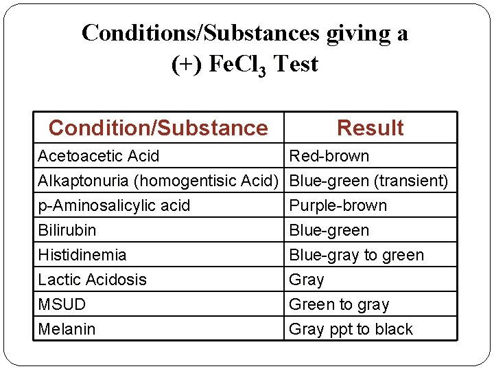 Conditions/Substances giving a (+) Fe. Cl 3 Test Condition/Substance Result Acetoacetic Acid Red-brown Alkaptonuria Conditions/Substances giving a (+) Fe. Cl 3 Test Condition/Substance Result Acetoacetic Acid Red-brown Alkaptonuria