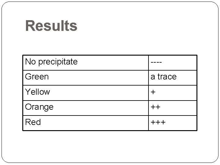 Results No precipitate ---- Green a trace Yellow + Orange ++ Red +++  Results No precipitate ---- Green a trace Yellow + Orange ++ Red +++