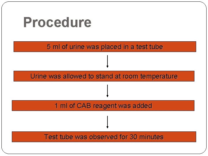 Procedure 5 ml of urine was placed in a test tube Urine was allowed Procedure 5 ml of urine was placed in a test tube Urine was allowed