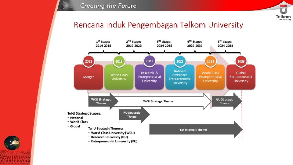 Rencana Induk Pengembagan Telkom University 14 
