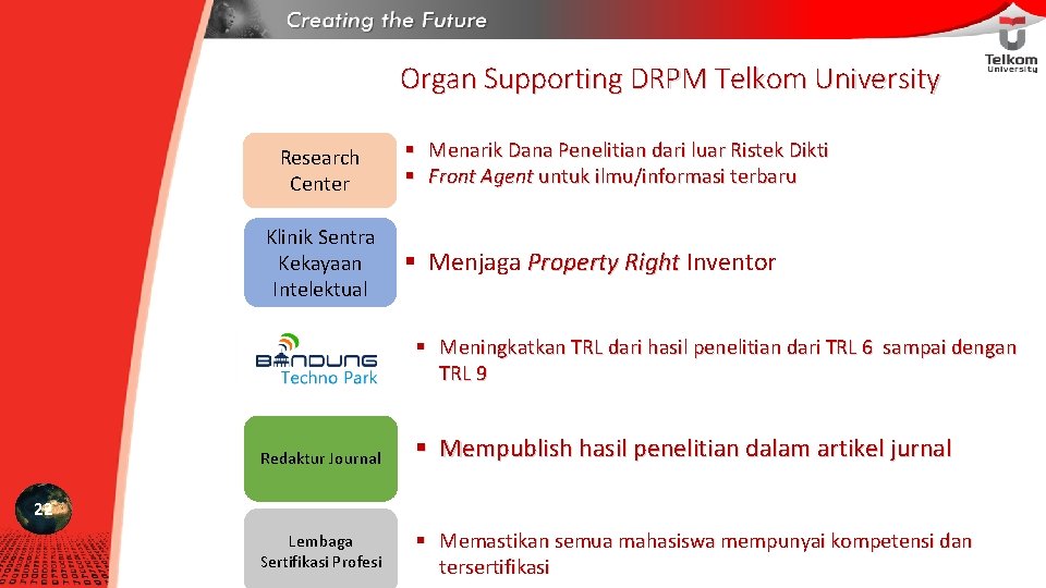 Organ Supporting DRPM Telkom University Research Center Klinik Sentra Kekayaan Intelektual § Menarik Dana