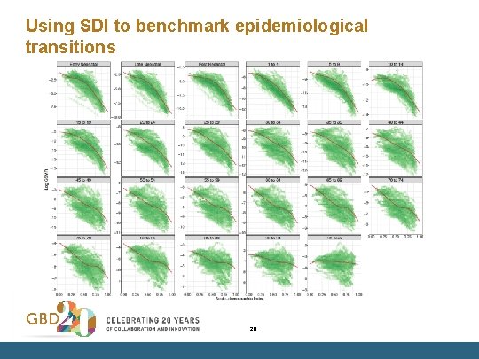 Using SDI to benchmark epidemiological transitions 20 