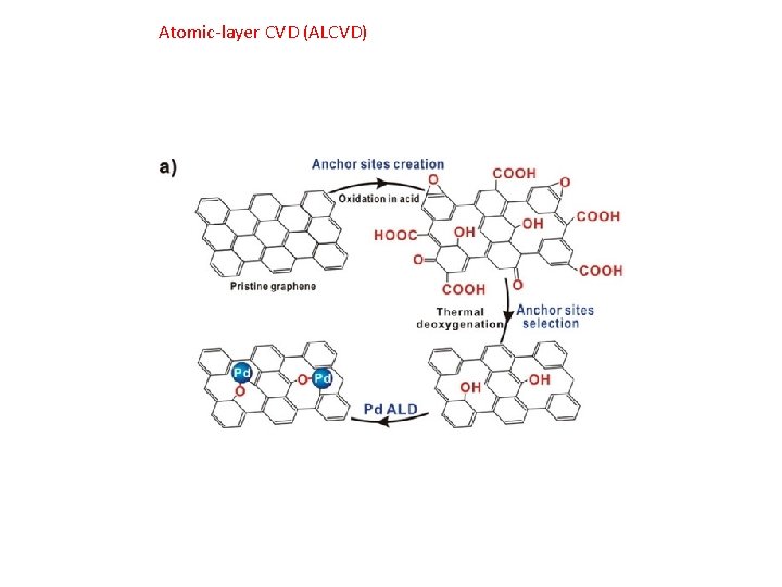 Atomic-layer CVD (ALCVD) 