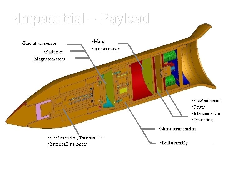 Mullard Space Science Laboratory • Impact trial – Payload • Radiation sensor • Batteries