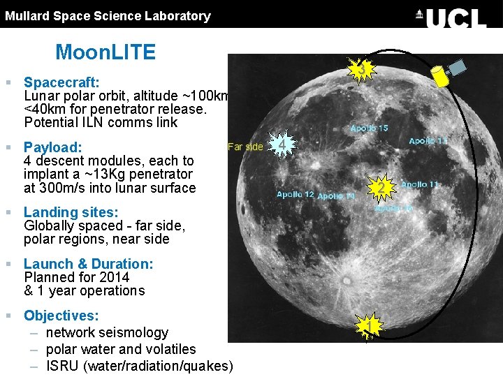 Mullard Space Science Laboratory Moon. LITE 3 § Spacecraft: Lunar polar orbit, altitude ~100