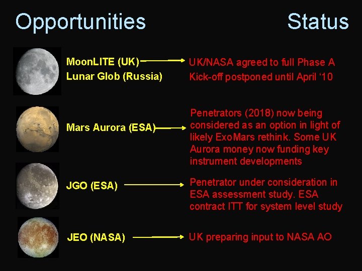 Mullard Space Science Laboratory Opportunities Moon. LITE (UK) Lunar Glob (Russia) Mars Aurora (ESA)