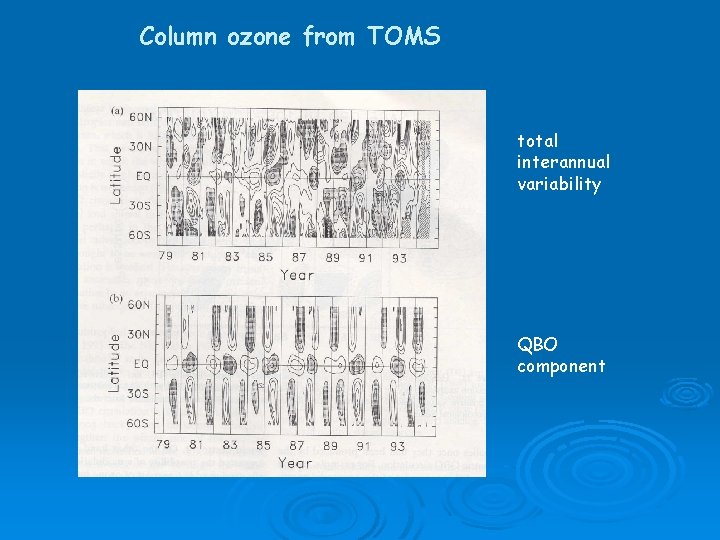 Column ozone from TOMS total interannual variability QBO component 
