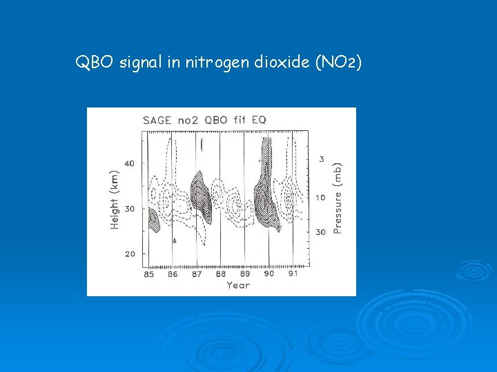 QBO signal in nitrogen dioxide (NO 2) 