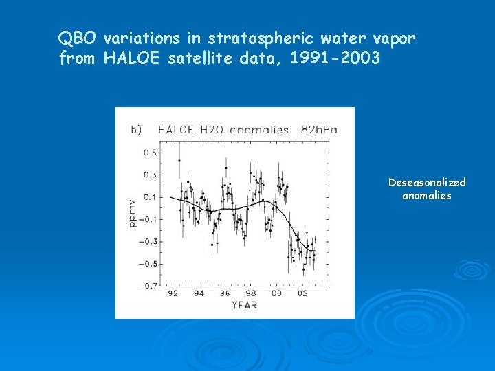 QBO from variations in stratospheric water vapor HALOE satellite data, 1991 -2003 Deseasonalized anomalies