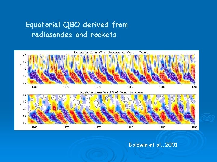 Equatorial QBO derived from radiosondes and rockets Baldwin et al. , 2001 