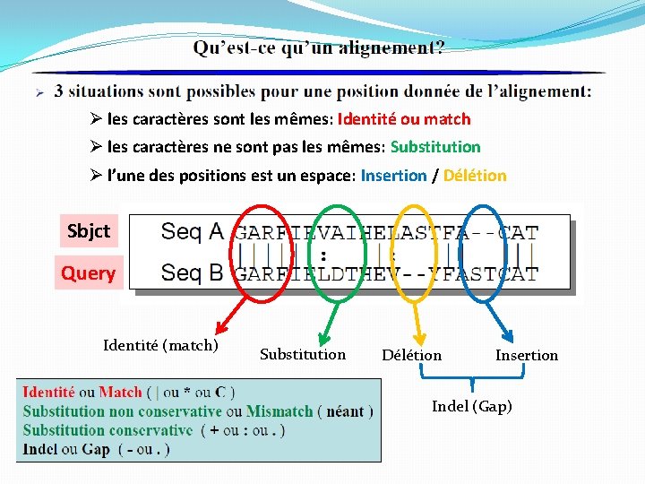 Ø les caractères sont les mêmes: Identité ou match Ø les caractères ne sont