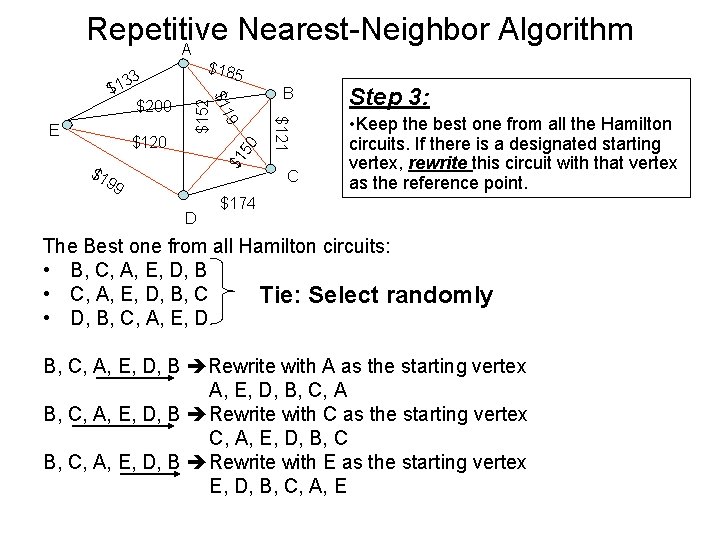 Repetitive Nearest-Neighbor Algorithm A $185 50 $1 $120 $1 99 D B $121 E Repetitive Nearest-Neighbor Algorithm A $185 50 $1 $120 $1 99 D B $121 E
