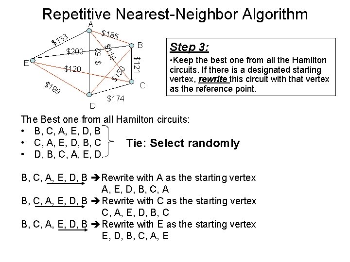 Repetitive Nearest-Neighbor Algorithm A $185 50 $1 $120 $1 99 D B $121 E