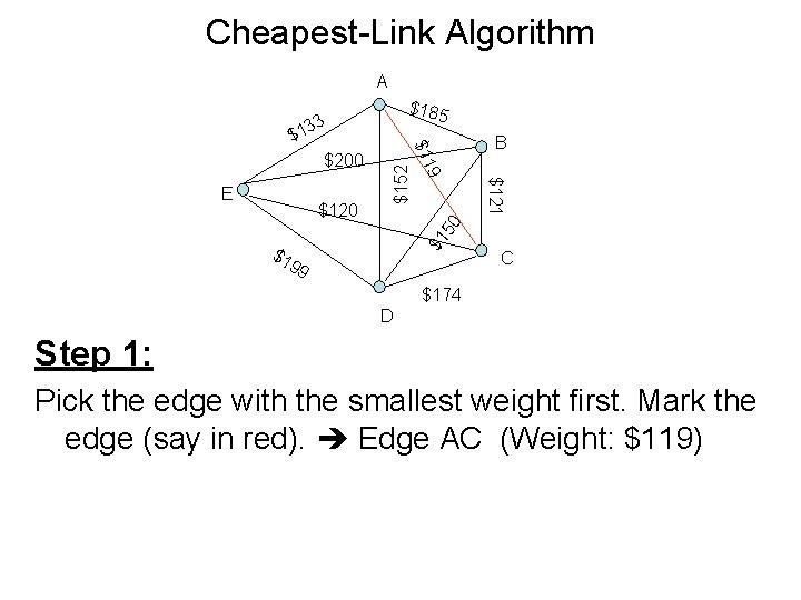 Cheapest-Link Algorithm A $185 33 B $1 50 $121 $120 9 E $152 $200