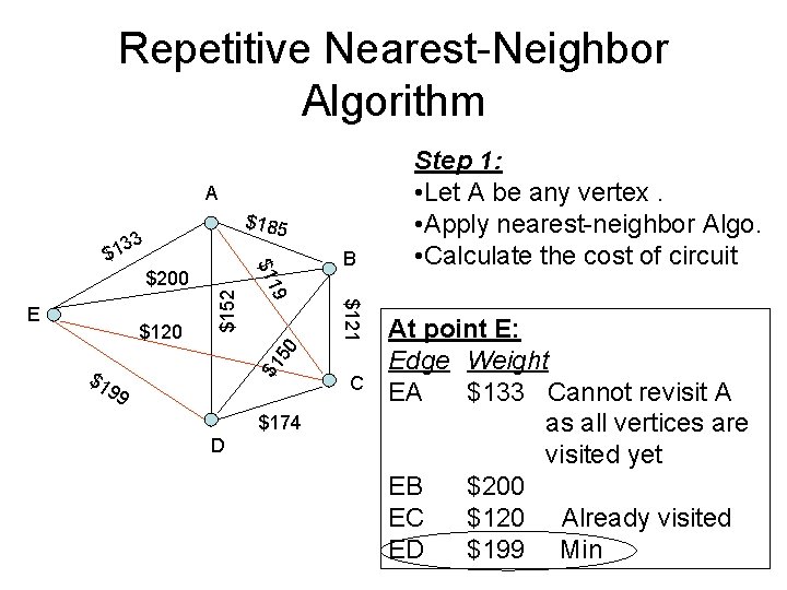 Repetitive Nearest-Neighbor Algorithm A $185 33 B $1 50 $121 $120 9 E $152