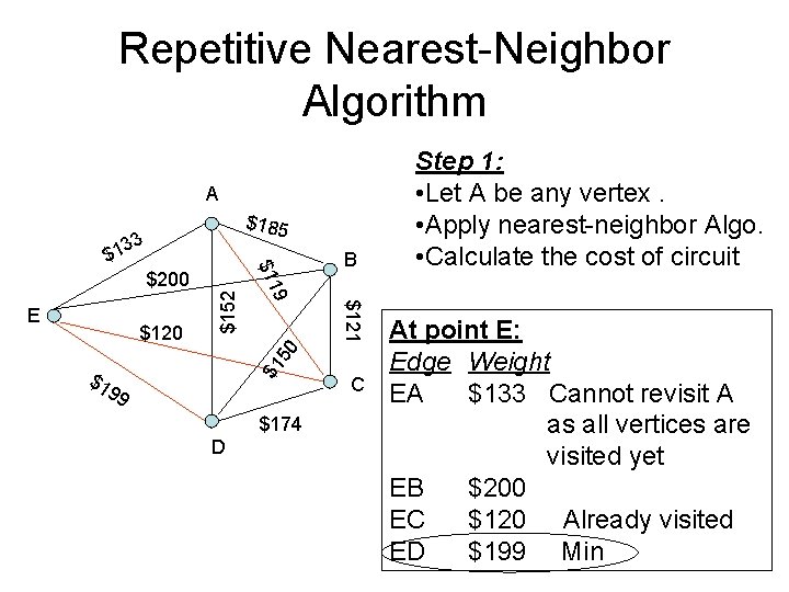 Repetitive Nearest-Neighbor Algorithm A $185 33 B $1 50 $121 $120 9 E $152 Repetitive Nearest-Neighbor Algorithm A $185 33 B $1 50 $121 $120 9 E $152