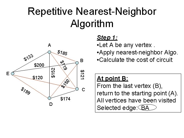 Repetitive Nearest-Neighbor Algorithm A $185 33 B $1 50 $121 $120 9 E $152 Repetitive Nearest-Neighbor Algorithm A $185 33 B $1 50 $121 $120 9 E $152