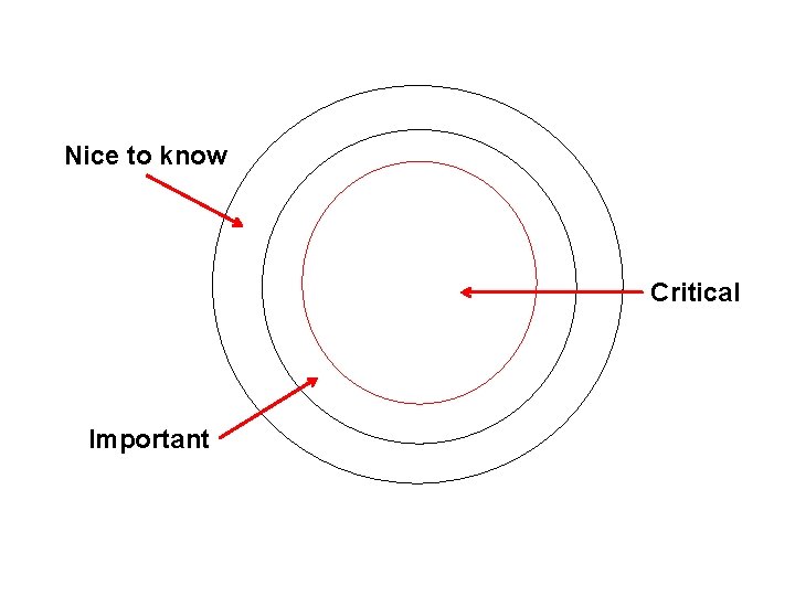 Nice to know Critical Important 