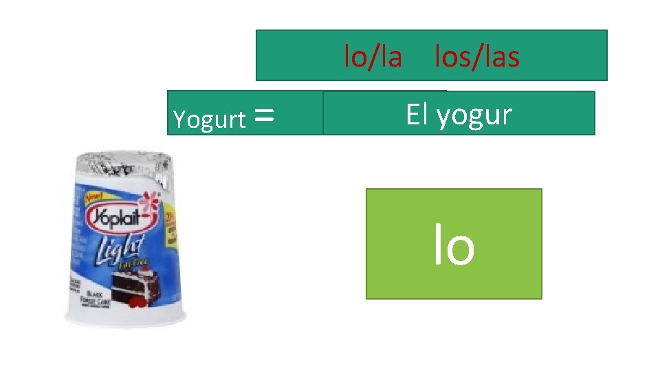 lo/la los/las Yogurt = El yogur lo 