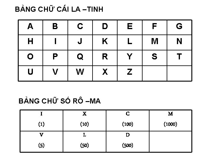 BẢNG CHỮ CÁI LA –TINH A B C D E F G H I