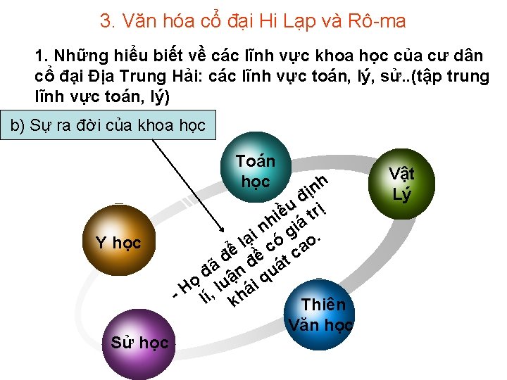 3. Văn hóa cổ đại Hi Lạp và Rô-ma 1. Những hiểu biết về