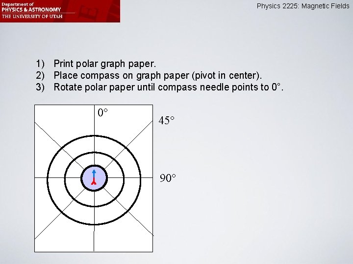 Physics 2225: Magnetic Fields 1) Print polar graph paper. 2) Place compass on graph