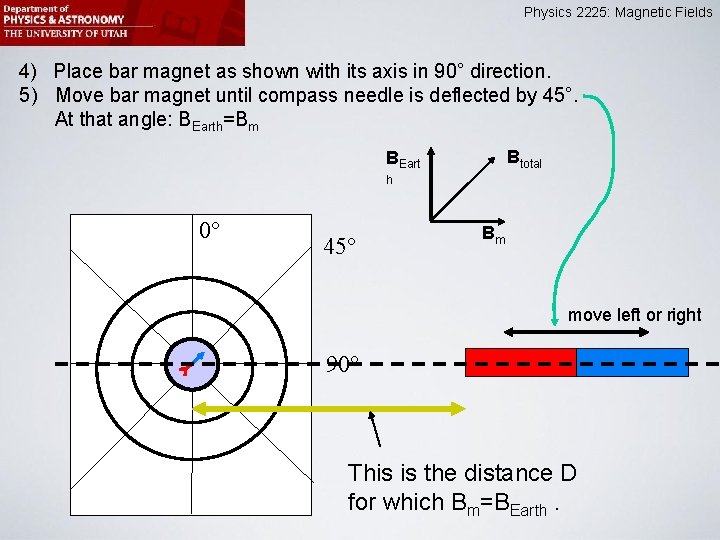 Physics 2225: Magnetic Fields 4) Place bar magnet as shown with its axis in