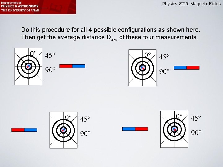 Physics 2225: Magnetic Fields Do this procedure for all 4 possible configurations as shown