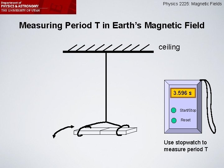 Physics 2225: Magnetic Fields Measuring Period T in Earth’s Magnetic Field ceiling 3. 596
