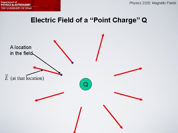 Physics 2225: Magnetic Fields Electric Field of a “Point Charge” Q A location in