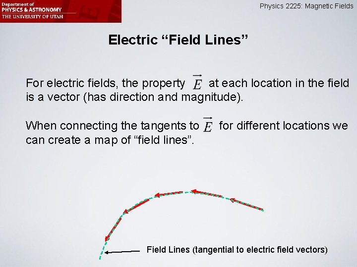 Physics 2225: Magnetic Fields Electric “Field Lines” For electric fields, the property at each