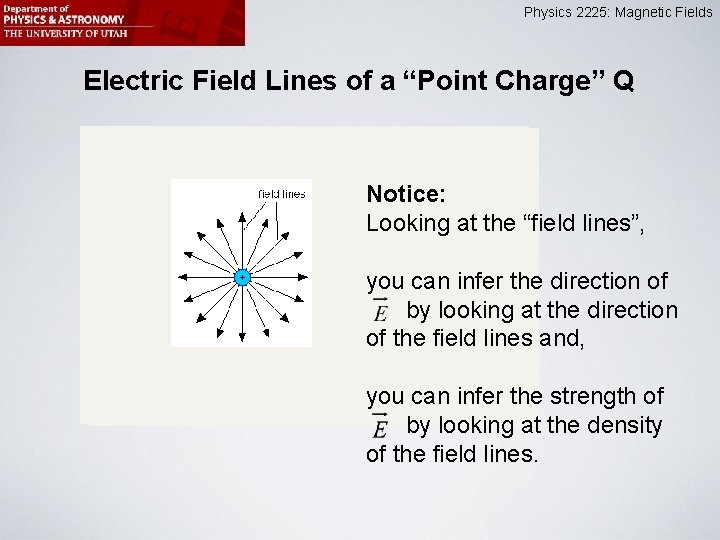 Physics 2225: Magnetic Fields Electric Field Lines of a “Point Charge” Q Notice: Looking