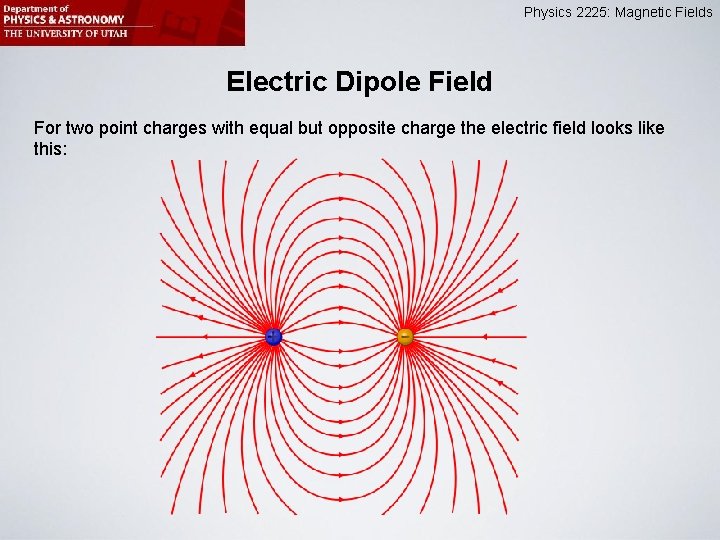 Physics 2225: Magnetic Fields Electric Dipole Field For two point charges with equal but